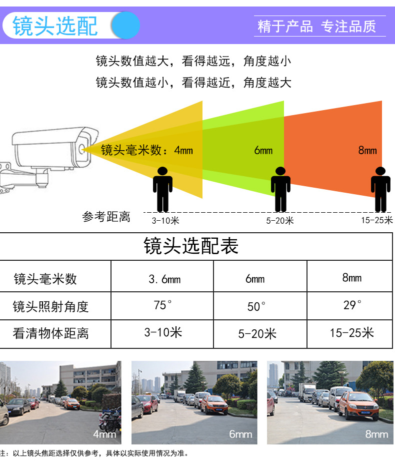 监控摄像头可视范围图片